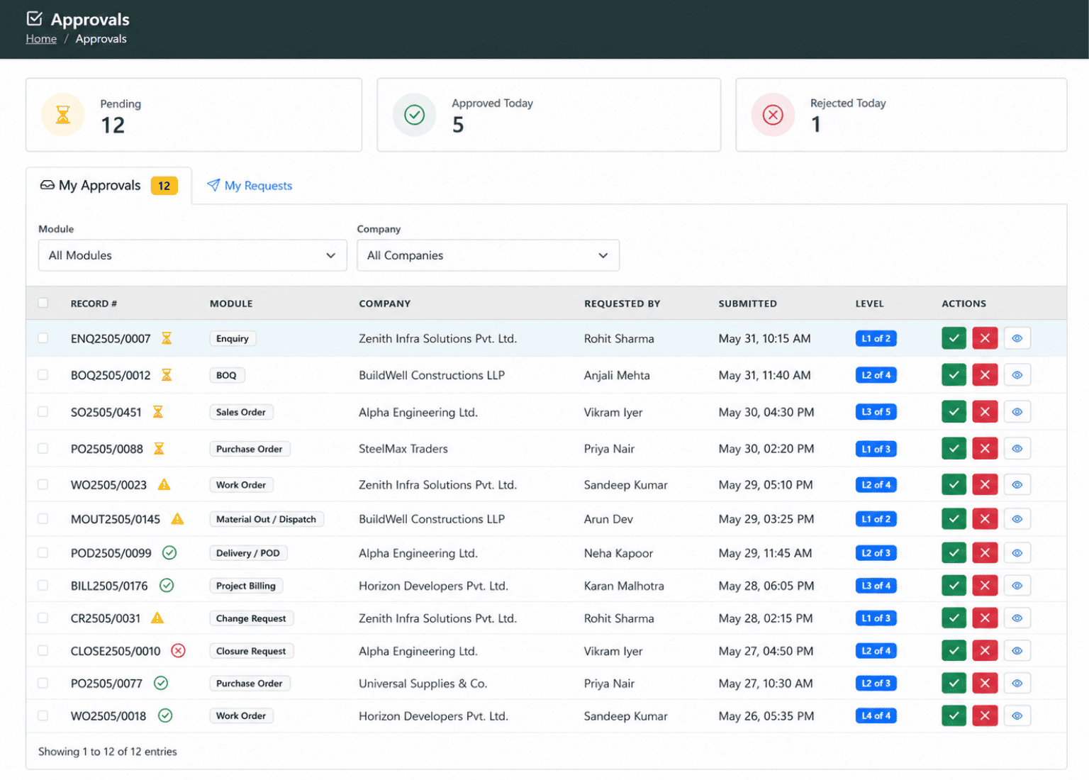 Project approvals and status dashboard